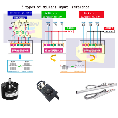 1 en 2 sortie Servo Encoder Distributeur de signaux pulsés Hub 5V TTL / RS422 sortie de signal différentiel