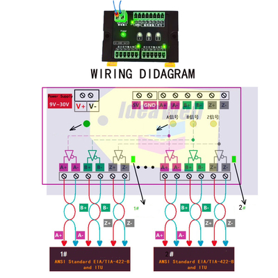 1 en 2 sortie Servo Encoder Distributeur de signaux pulsés Hub 5V TTL / RS422 sortie de signal différentiel