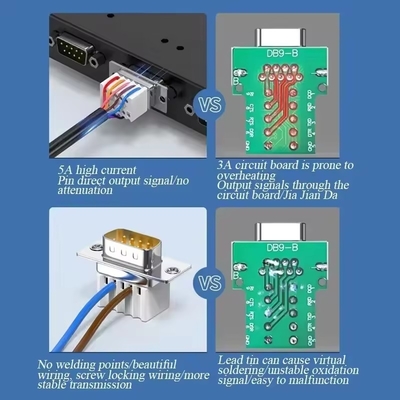DB9 RS232 9 Pin Adaptateur de sortie mâle femelle RS485 Connecteur de terminaux de port série
