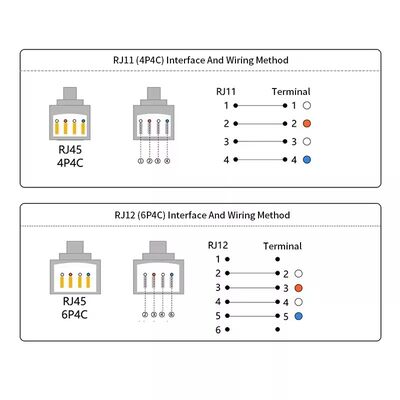 Connecteur RJ45 RJ48 RJ50 RJ11 RJ12 vers 485 422 Câble RJ45 vers 232 Ligne de transmission de données