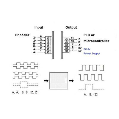 L'encodeur servo de convertisseur TTL différentiel 5v au collecteur 5v HTL signale des manières de DC5V 3