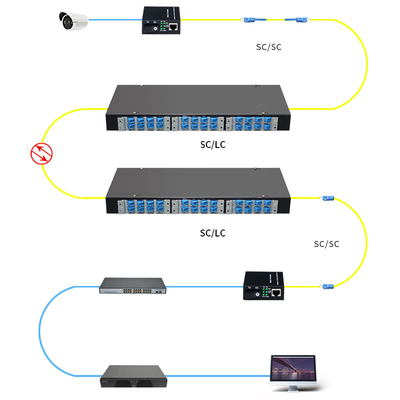 4 8 12 24 ports 19" mur de boîte de jonction de connecteur de St de Sc LC de la fibre FC ou bâti de support optique